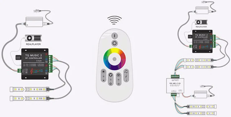 20 клавиш 24 клавиши 2,4G музыкальный контроллер DC12-24V RGB звук чувствительный дистанционный музыкальный 2 для 5050 3528 Светодиодный светильник