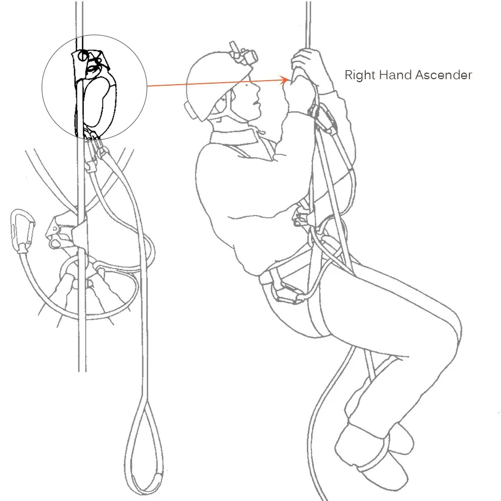 

Lixada Professional Rock Climbing Mountaineer Right Hand Grasp Ascender 8-13mm Rope Caving Rescue Device Riser Camping Equipment