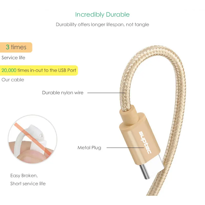 Кабель USB Type-C SUPTEC 3 1 для быстрой зарядки и синхронизации данных плетеный кабель C