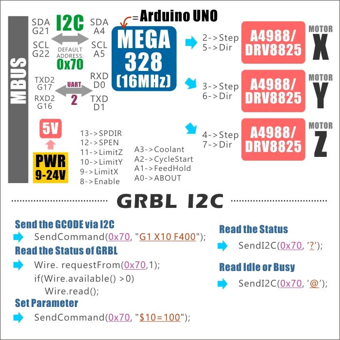 M5Stack Новое поступление! Stepmotor модуль для Arduino ESP32 GRBL 12C шаг-двигатель MEGA328P аналогично 12 В DC адаптер и вентилятор опционально