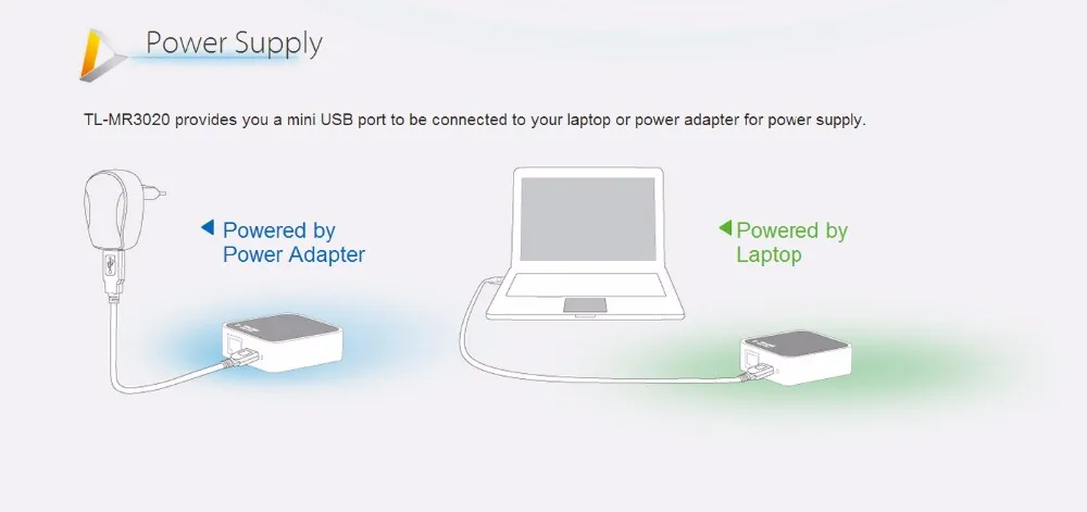 TP-LINK TL-MR3020 150 Мбит/с портативный 3g/4G беспроводной маршрутизатор Wi-Fi с функцией репитера с питанием от USB английская прошивка(логотип случайно
