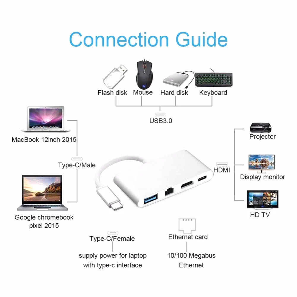 USB Type C к HDMI 3 0 4K RJ45 аудио видео кабель конвертер концентратор адаптер разветвитель