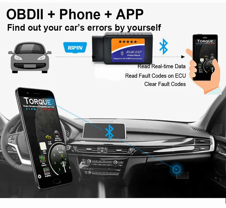 Лучший Wi-Fi ELM327 V1.5 OBD2 для IOS/Android/PC 1,5 ELM 327 Bluetooth OBDII сканер Real 25K80 ELM-327 OBD-II автомобильный диагностический инструмент