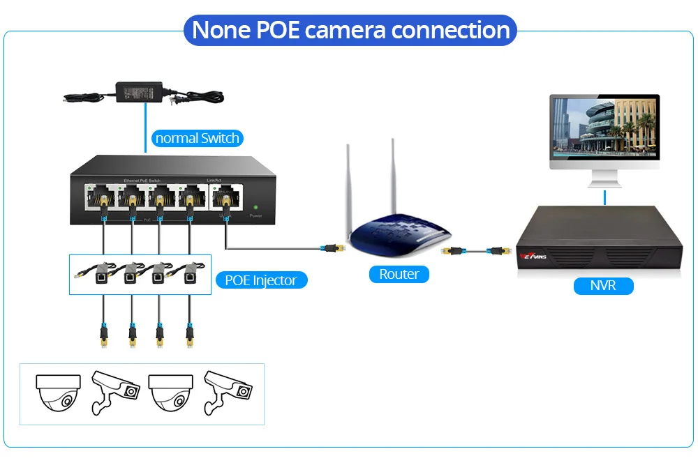 POE коммутатор 4CH Smart POE источник питания 802.3af Gigabit 100 Мбит/с 250 м передача питания через Ethernet для ip-камер