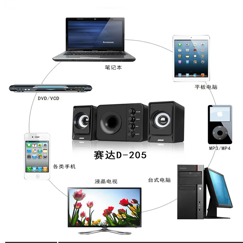 SADA D205 Настольный динамик Комплект компьютерные колонки USB2.1 мини сабвуфер 3,5 мм проводной ВЧ бас динамик s