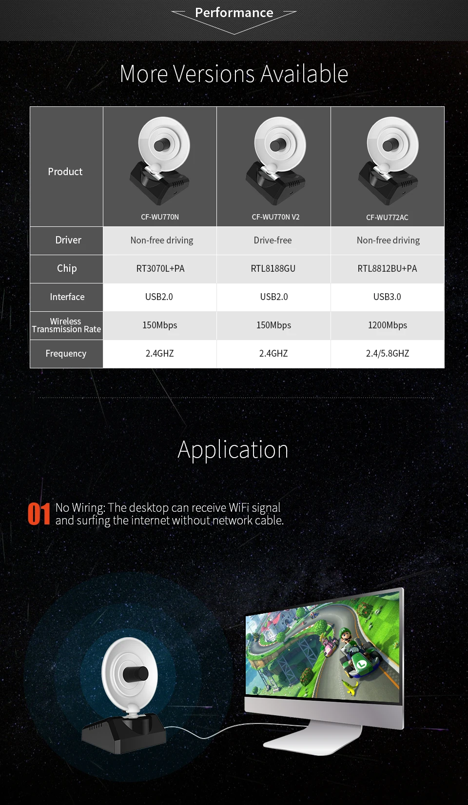 COMFAST Высокая мощность радар Wifi адаптер WU772AC 2,4/5G 1200 Мбит/с двухдиапазонный ПК USB 3,0 приемник 10dBi антенна Windows7 8 10 MAC OS