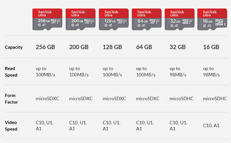 Карта памяти SanDisk, 32 ГБ, Micro SD карта, 64 ГБ, 128 ГБ, TF карта, 256 ГБ, A1/A2, C10, UHS-I, U1/U3, U3, V30, SDXC, 4 K, HD, для Samrtphone/Tablet/PC