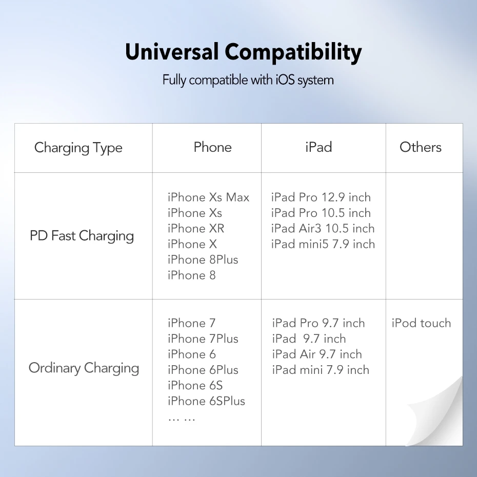 Ugreen MFI сертифицированный usb c к lightning зарядный кабель для iPhone xs max xr x 8 7 6 plus ipad pro usb pd кабель Быстрая зарядка короткий