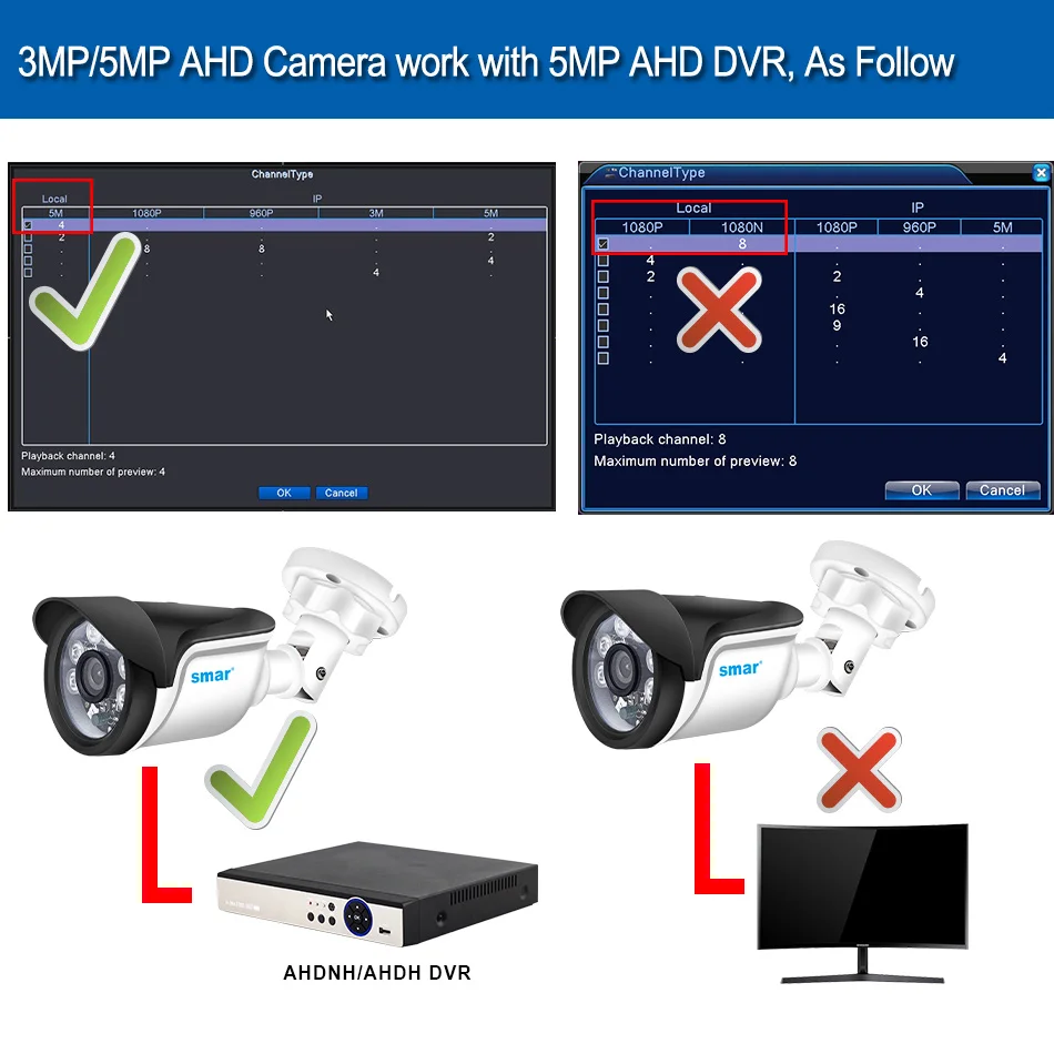 Smсупер HD 3MP/5MP пуля AHD камера видеонаблюдения CCTV аналоговая камера высокого разрешения ИК камера s PAL NTSC уличная видеокамера