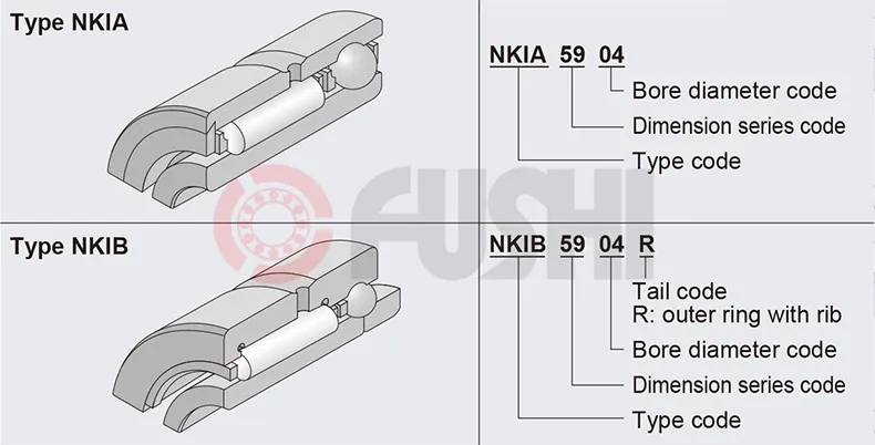 NKIA5902 комплекс подшипников 15*28*18 мм(1 шт.) игольчатый роликовый радиально-контактный шарикоподшипник NATA5902 NATA 5974902