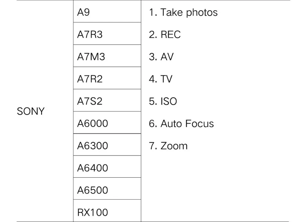 PortKeys Long Arm Camera Controller KIT for Z Cam E2 KIT Sony Canon Panasonic camera control