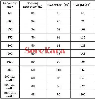 Белая пластиковая стандартная Бутылка объемом 150 мл флакон для образцов крышка