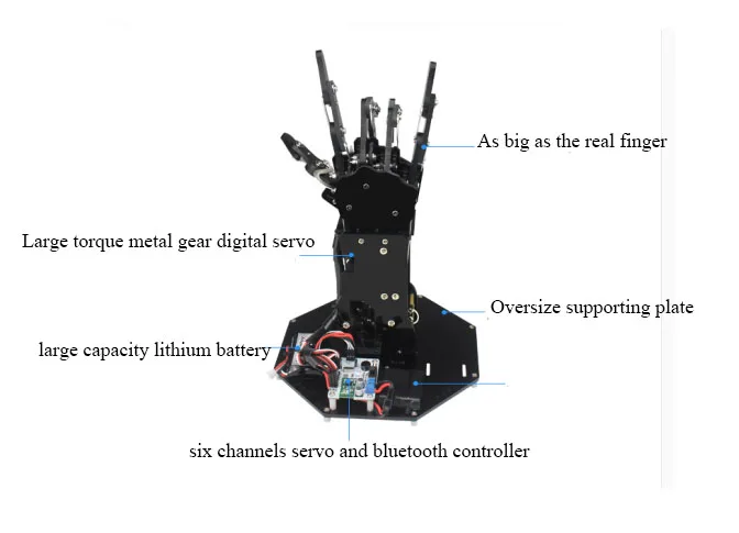 Bionic робот ручной пальмовые пальцы робот DIY Kit/высокий крутящий момент манипулятор беспроводной ручкой/соматосенсорное управление с открытым исходным кодом