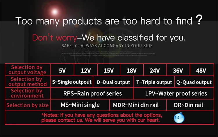 Импульсный supplyS-250-12 питания 12 v20a СВЕТОДИОДНЫЙ монитор с аксессуарами трансформатор