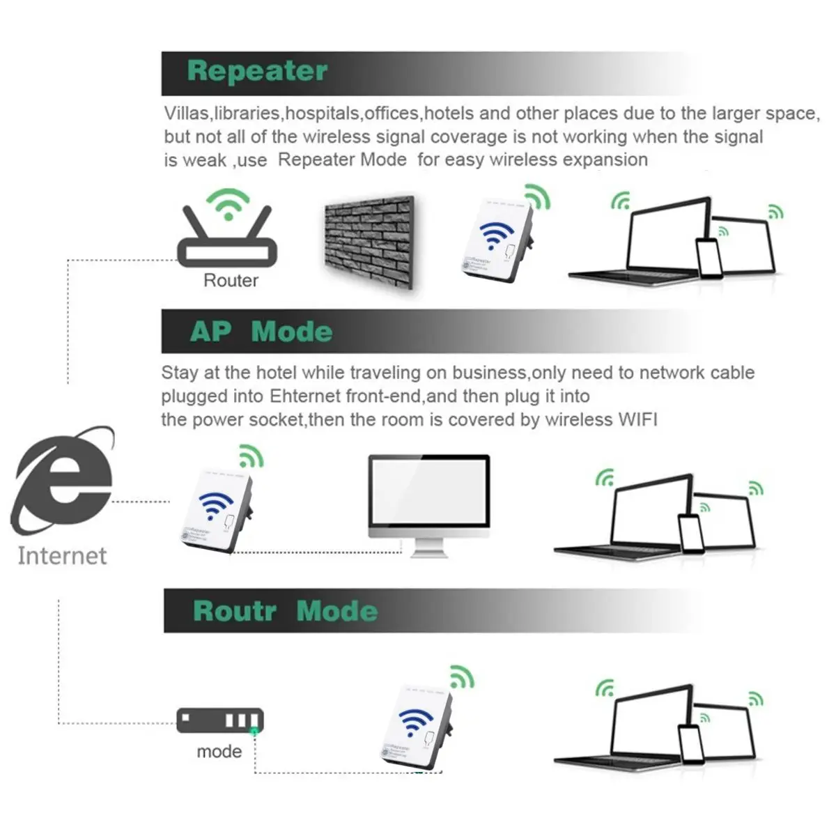 WLAN 300 Мбит/с расширитель ретранслятор мини маршрутизатор Внутренняя всенаправленная антенна WiFi усилитель сигнала расширитель для путешествий офиса дома