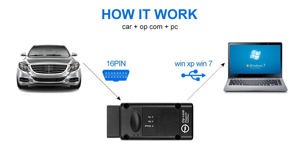 Opcom V1.99/V1.7/V1.78 op com для Opel obd 2 считыватель кодов OP-COM с PIC18F458 CAN BUS Inteof тормозное масло для DOT3 DOT 4
