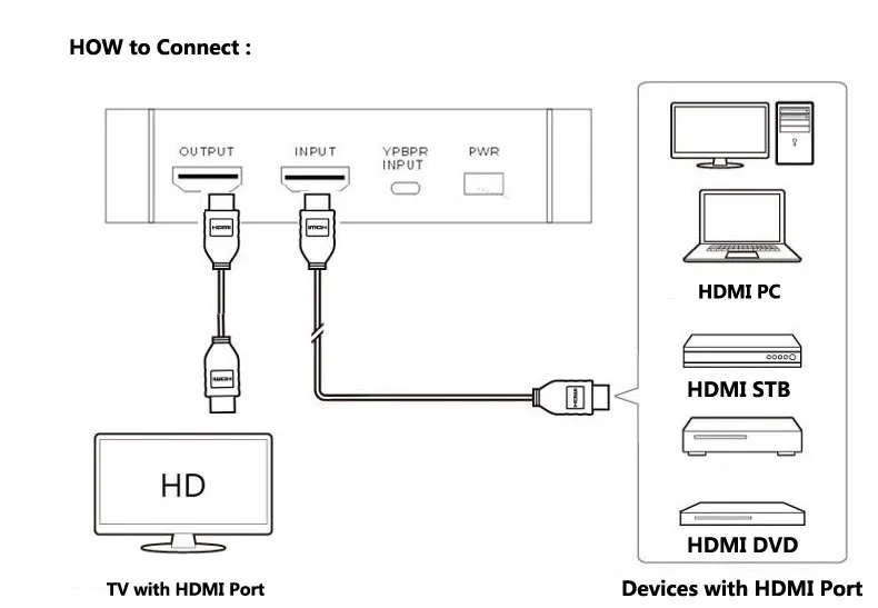 Оригинальная игровая коробка для видеозахвата Ezcap 280 HDMI YPbPr рекордер для Xbox PS3 PS4 ТВ Видео камера медицинские Эндоскопы видеозапись