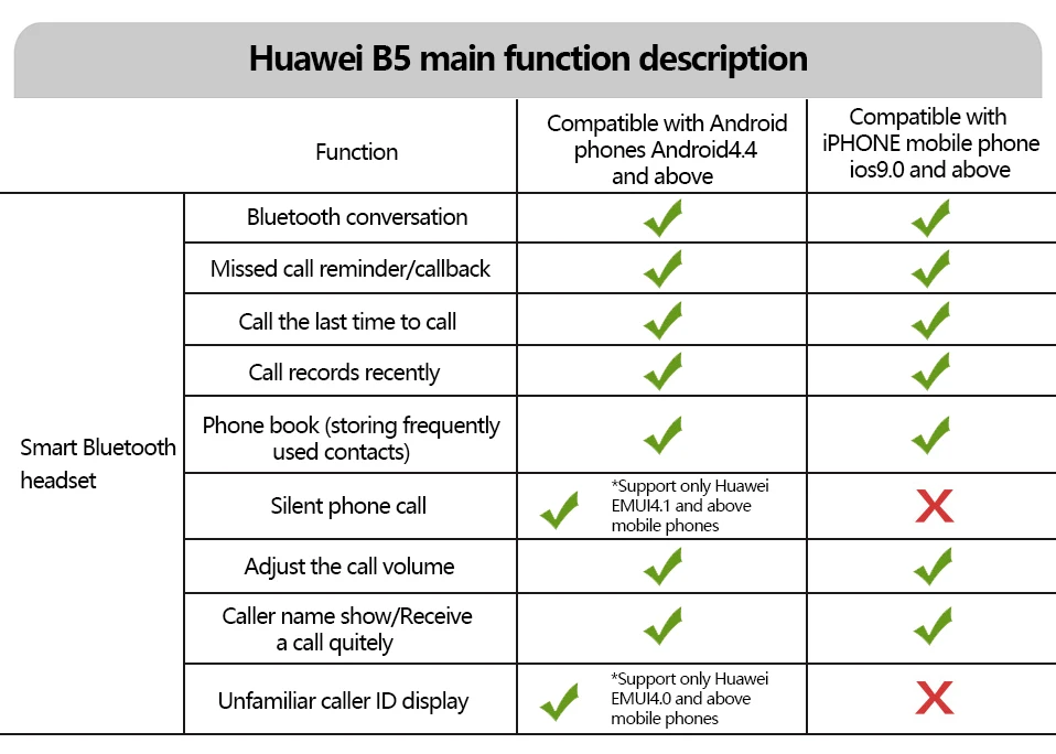 huawei TalkBand B5 Talk Band B5 Bluetooth умный Браслет Сенсорный AMOLED экран Спортивный Браслет вызов наушники группа