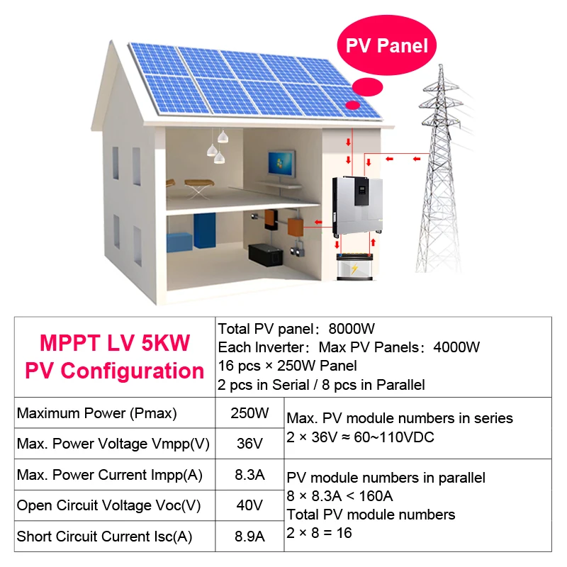 POWLAND разделенная фаза 5000 Вт 110vac 220vac 48vdc солнечный инвертор+ 80A двойной MPPT Солнечное зарядное устройство+ 60A зарядное устройство