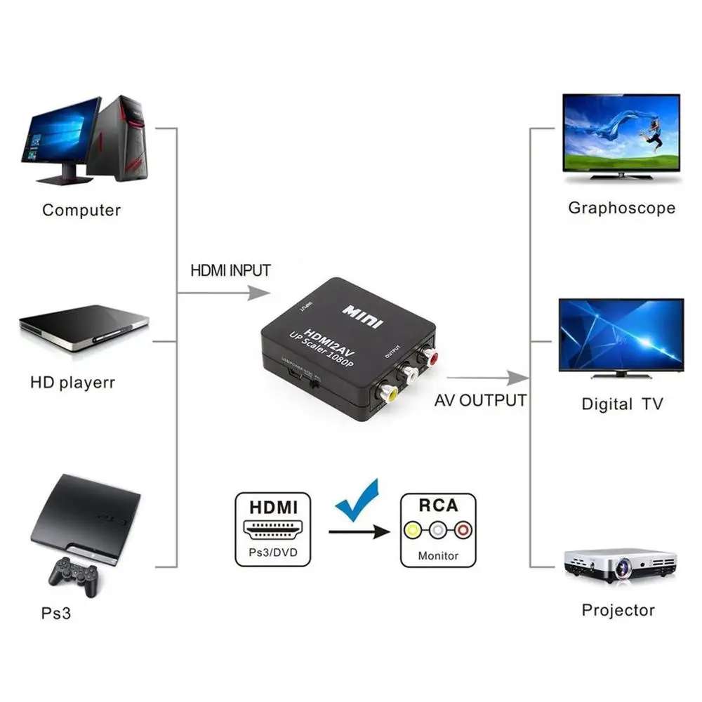 1080P HDMI Mini VGA к RCA AV композитный адаптер конвертер с 3 5 мм аудио VGA2AV / CVBS + ПК HDTV