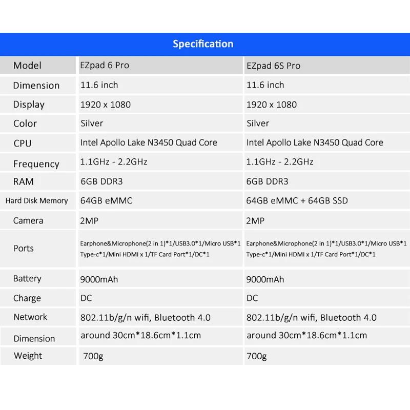 Планшет 2 в 1 11 6 дюйма 1080P IPS Jumper EZpad Pro планшеты Intel Apollo Lake E3950 ГБ 64 многоязычный ОС