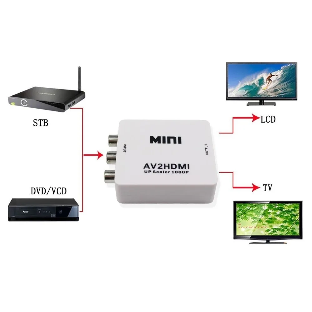 Мини AV в HDMI видео 1080p конвертер коробка AV2HDMI RCA CVBS адаптер для HDTV TV PS3 PS4 PC DVD Xbox