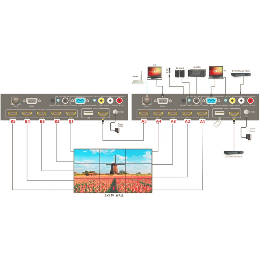 HDMI видео настенный контроллер HD 1x4 ТВ 2x2 3x3 4x1 15 режимов матричный распределитель