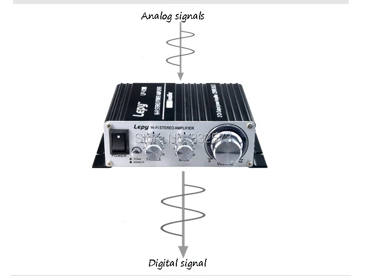 Автомобильный усилитель мощности mini L-epy Hi-Fi digital V3 12 В USB FM 2 канала putpower LP V3S |
