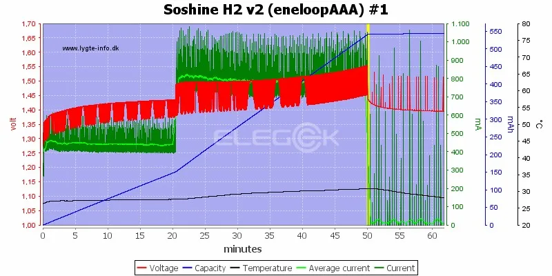Оригинальное интеллектуальное зарядное устройство Soshine H2 с 2 слотами ЖК-дисплей и автомобильное зарядное устройство для Li-Ion 18650 Ni-MH AA AAA LiFePO