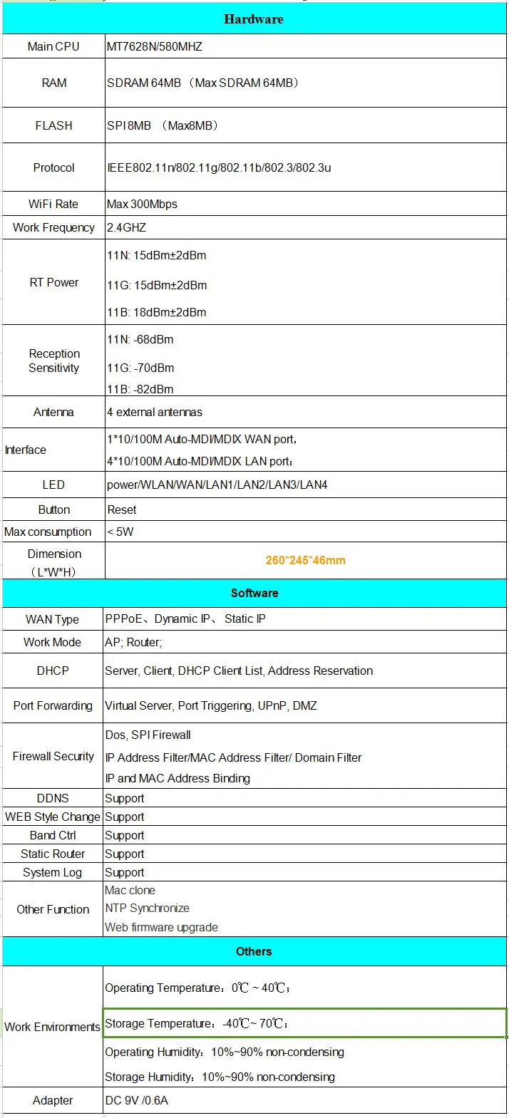 WE1626 3G маршрутизатор Wi-Fi для 3G-модема USB 300Мбитс Беспроводной VPN роутер 4* LAN и 1* WAN порты и 4 антенны с высоким коэффициентом усиления