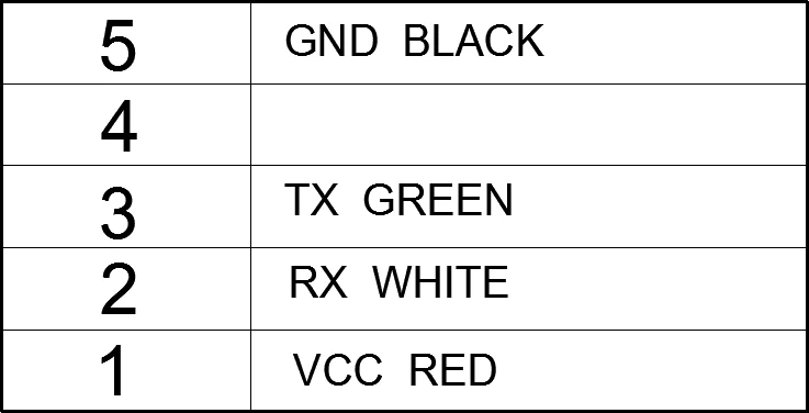 Мини USB GPS приемник автомобильный dvr антенный модуль|dvr rca|dvr minidvr xbox |