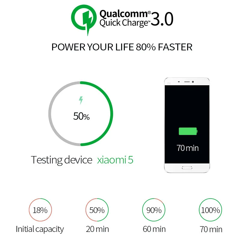 Быстрое зарядное устройство QC 3 0 ЕС Быстрый зарядный дата Зарядное + 1 м Тип C usb