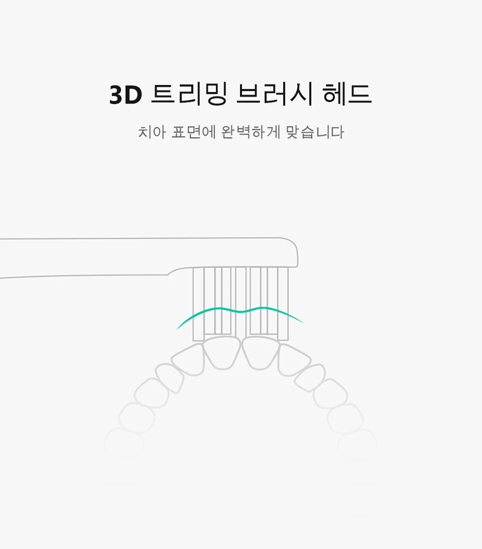 SOOCAS X3/X1 Мини Глубокая чистка сменные головки для зубной щетки FDA сертифицированная головка электрическая зубная щетка оральная насадка xiaomi