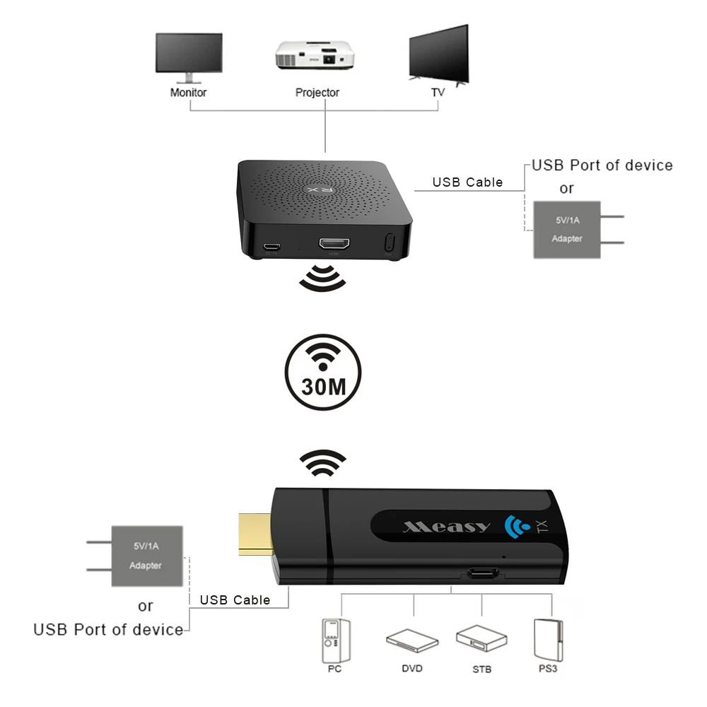 Measy w2h mini HDMI KVM через TCP/IP удлинитель до 15 м приемник и передатчик для HDTV 1080P 1 3/HDCP1.1 &