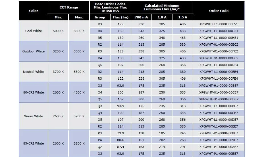 Бесплатная доставка! 1 шт. X Cree XPE XP E R3 3 Вт светодиодный излучатель нейтральный