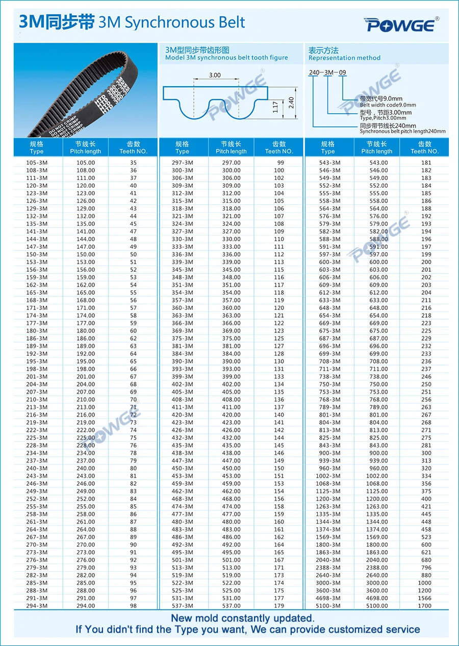 POWGE дуги HTD 3 м открытый ремень ГРМ Ширина 6/9/10/15/20/25/30/40 мм полиуретан, сталь из кожзаменителя(ПУ) 3 м-15 мм HTD3M синхронного ремня Лазерная гравировальный станок с ЧПУ