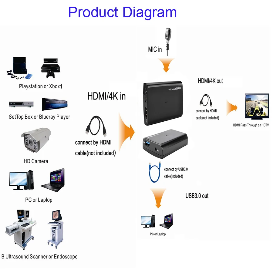 HDMI Карта видеозахвата USB 3 0 Mic HD 1080P 60fps игровой видеорегистратор для PS3 PS4 Xbox TV BOX Twitch