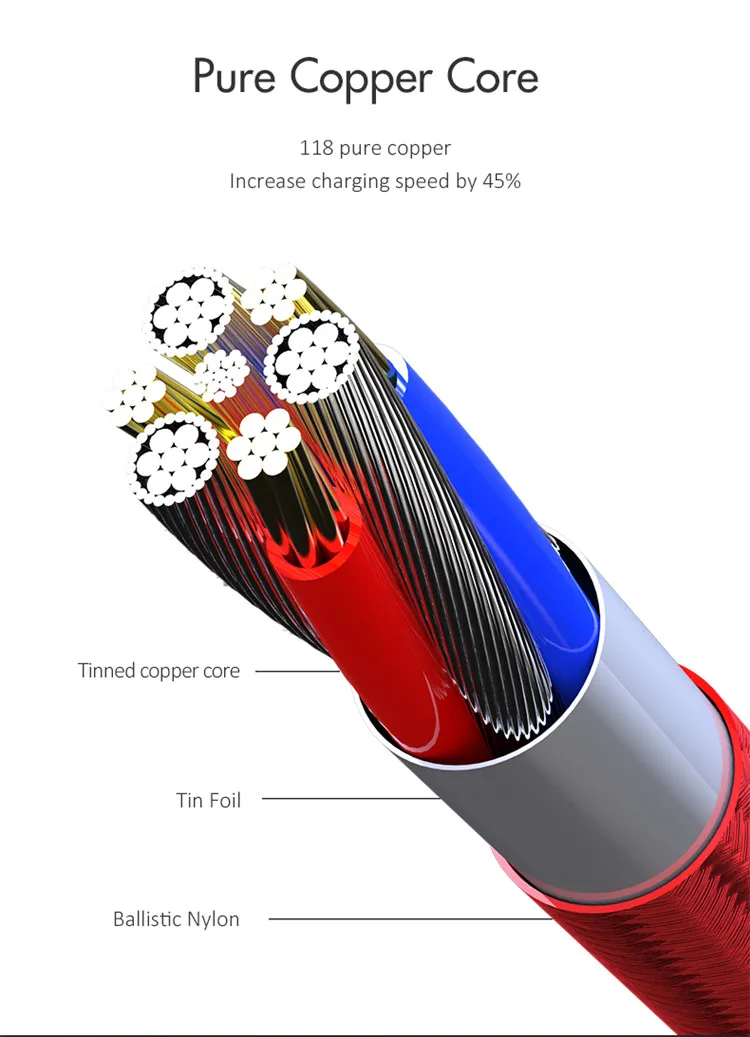 Ranboda usb type C кабель синхронизации 2 м с нейлоновой оплеткой type-C кабель 3,1 с таймером переключатель для huawei samsung Xiaomi Android смартфон
