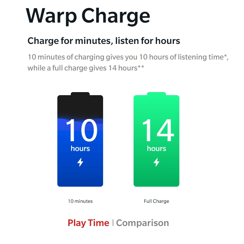 Original Oneplus Bullets Wireless 2 Earphones aptX Hybrid Neckband For 7 Pro Fall In Love With Your Favorite Music Again | Электроника