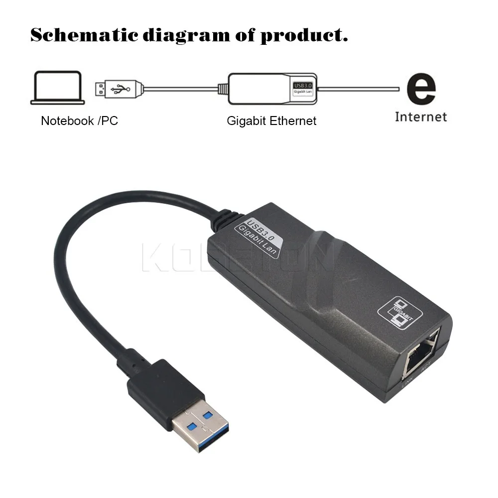 USB 3 0 10/100/1000 Мбит/с Gigabit Ethernet к RJ45 Внешняя сетевая карта адаптер LAN для ноутбука Windows