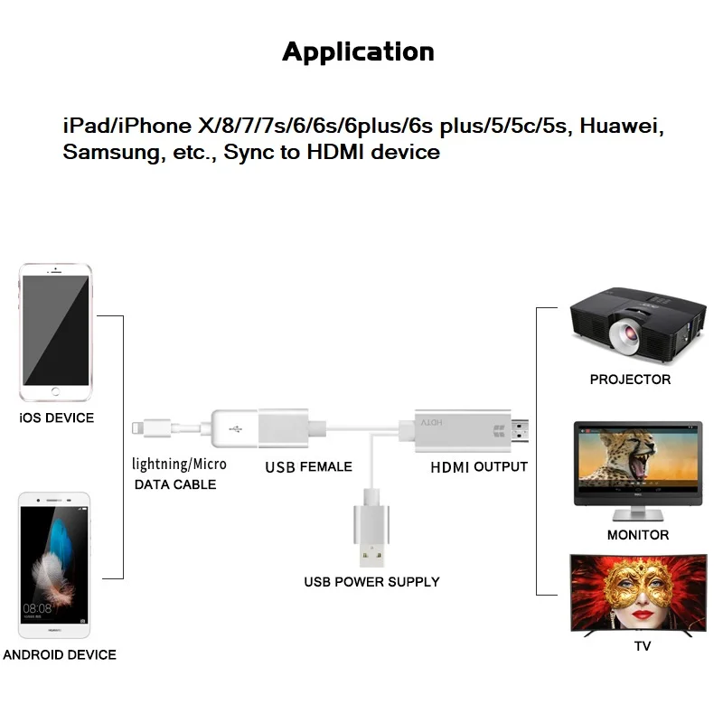 Универсальный адаптер HDMI USB3.0 1080p HD с синхронизацией для монитора ТВ проектора