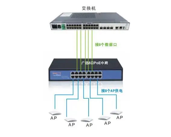 8 Порты и разъёмы Gigabit PoE Midspan инжектор|gigabit poe|poe gigabitpoe poe |