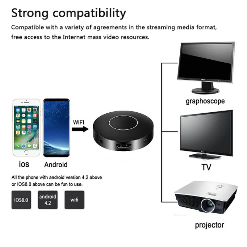 Авто Airplay Miracast Mirascreen Wifi tv Stick Dongle Беспроводной Цифровой HDMI аналоговый AV RCA видео стример дисплей