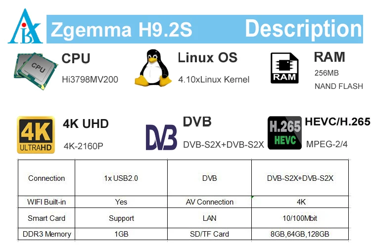 2 шт./лот ZGEMMA H9.2S 4 K телеприставка IPTV Box Linux OS E2 H.265/HEVC кварты Сталкер Multistream DVB-S2X+ S2X двойной тюнер со встроенным Wi-Fi
