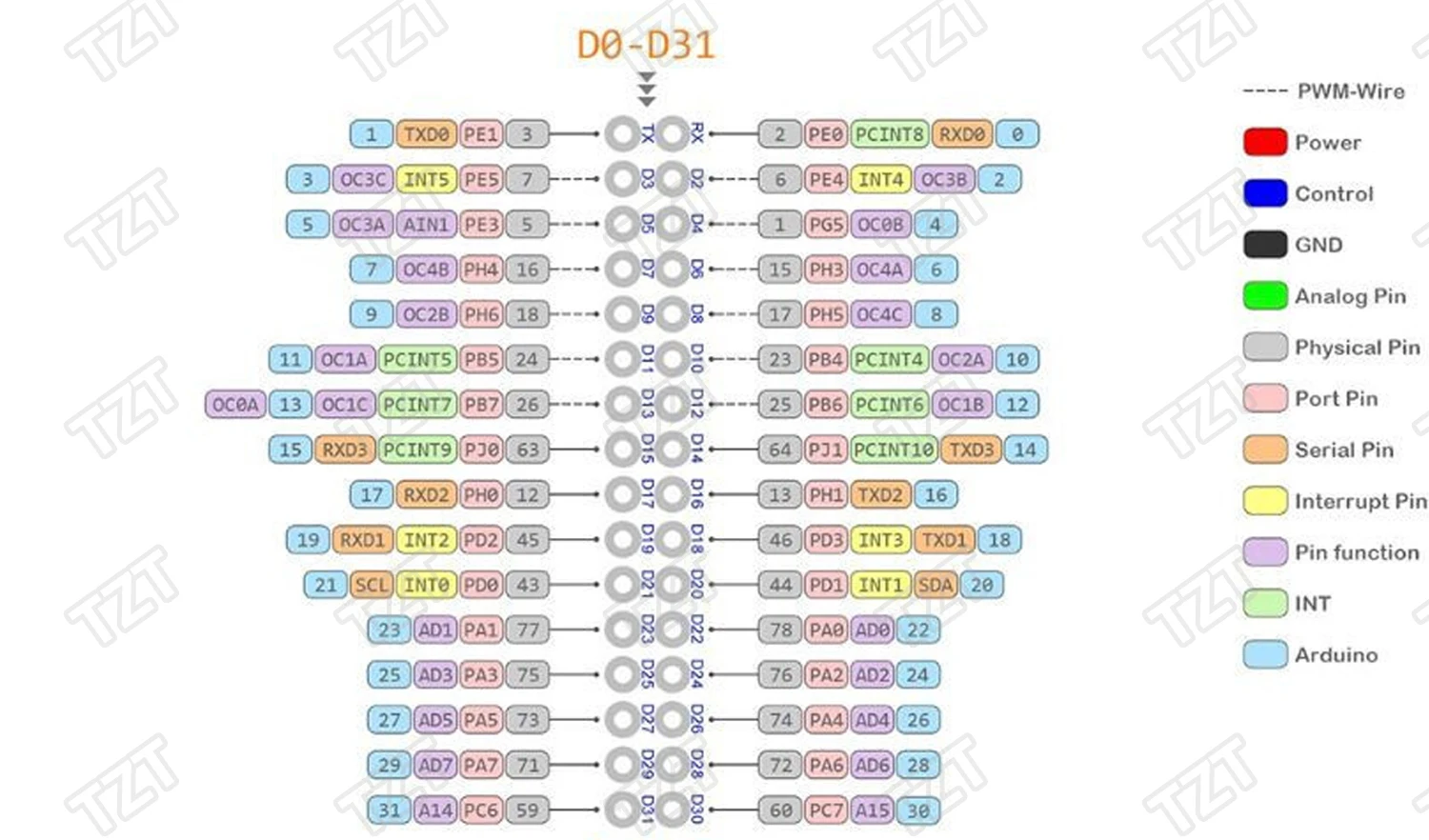 TZT Mega 2560 PRO MINI 5V(встраивание) CH340G ATmega2560-16AU с наконечниками, совместимыми с arduino Mega 2560