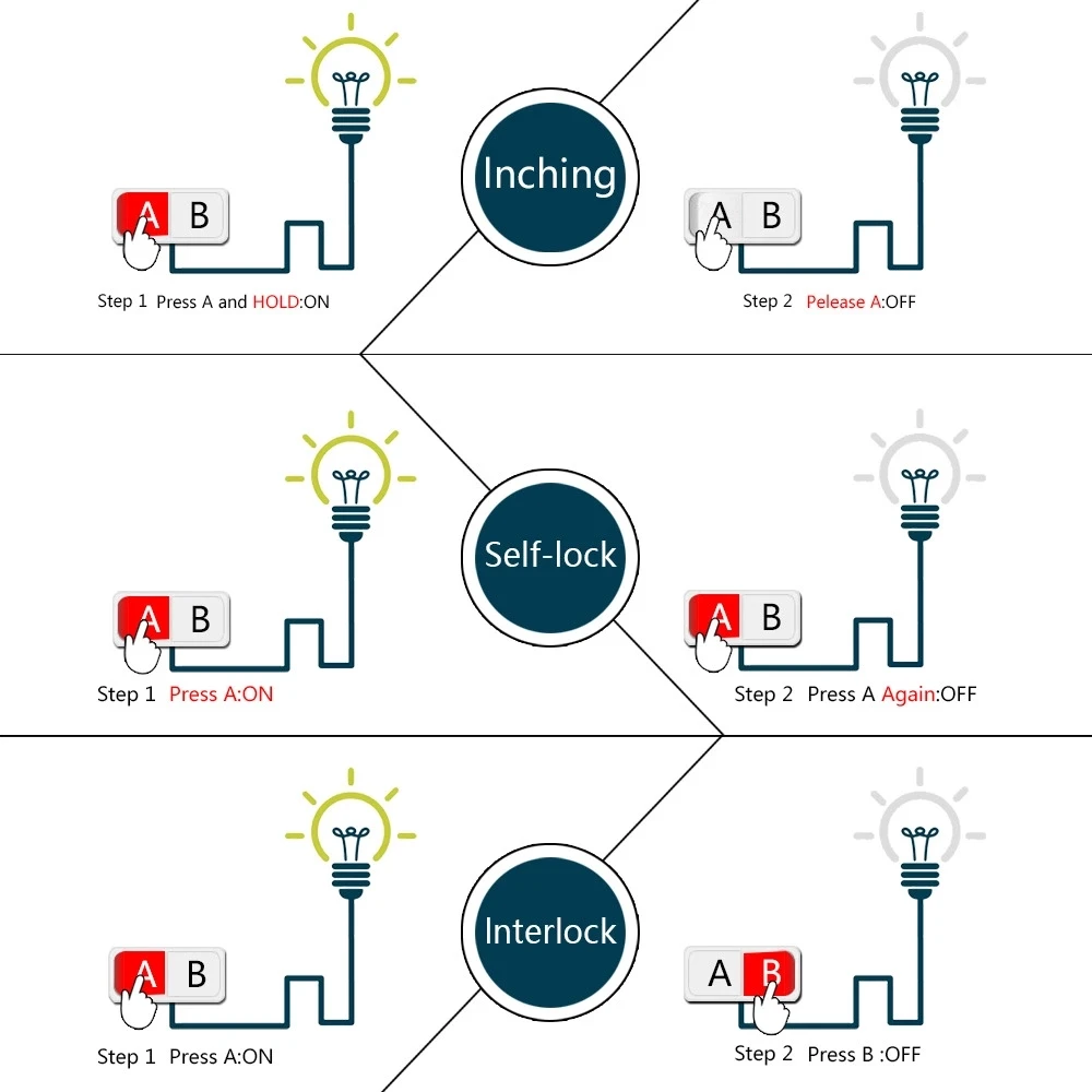 

220V 1CH Light Remote Control Switch 2 Red Transmitter 12Receiver 433MHz