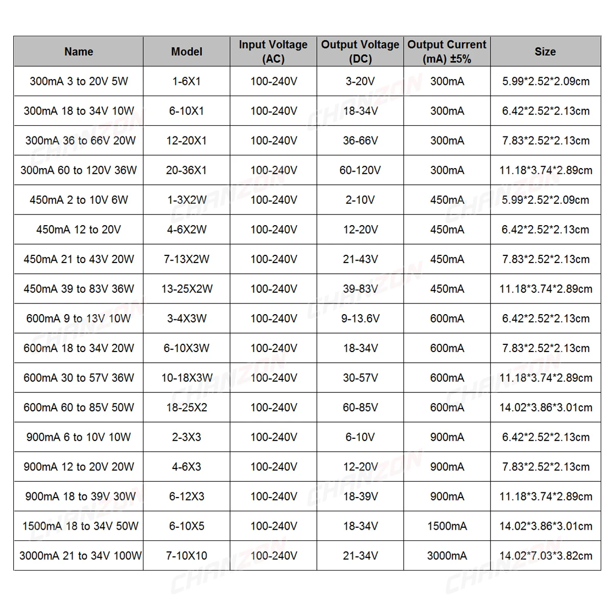 С драйвером постоянного тока для светодиода водонепроницаемый IP65 1W 3W 5W 10W 20W 30W 36W 50W 100W AC 100 V-240 V вход 110V 220V трансформатор освещения