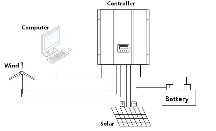 PWM контроллер ветровой турбины 24 V 1.5kw регулятор ветрового генератора с RS232 функция