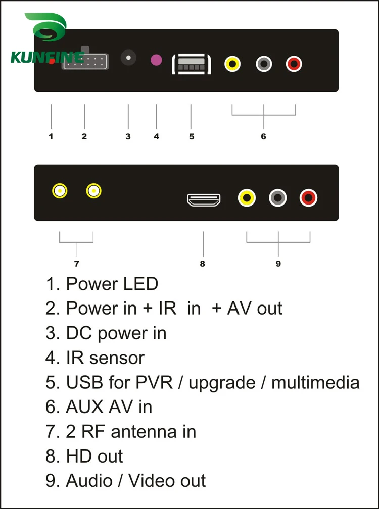 HD ТВ автомобильный DVB-T2 DVB-T мульти PLP цифровой приемник D коробка с двумя антенна