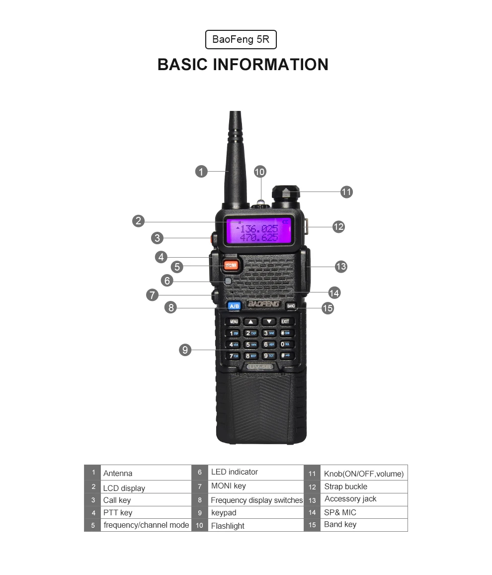 2 шт BaoFeng UV-5R портативная рация VHF UHF 3800mAh Двухдиапазонная двухсторонняя радио Baofeng uv5r портативная радиоприемопередатчик